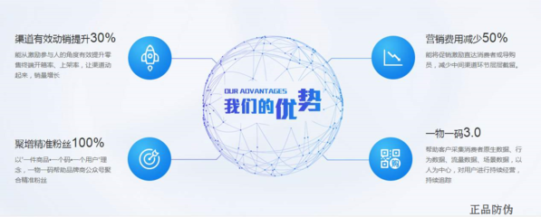 快消品二维码营销系统开发 赋能企业精准营销与数据驱动的策划新范式